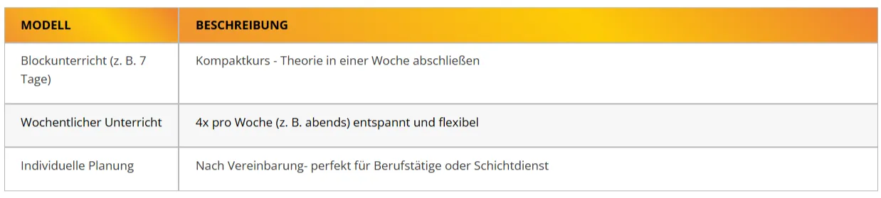Was lernst du im Theorieunterricht?